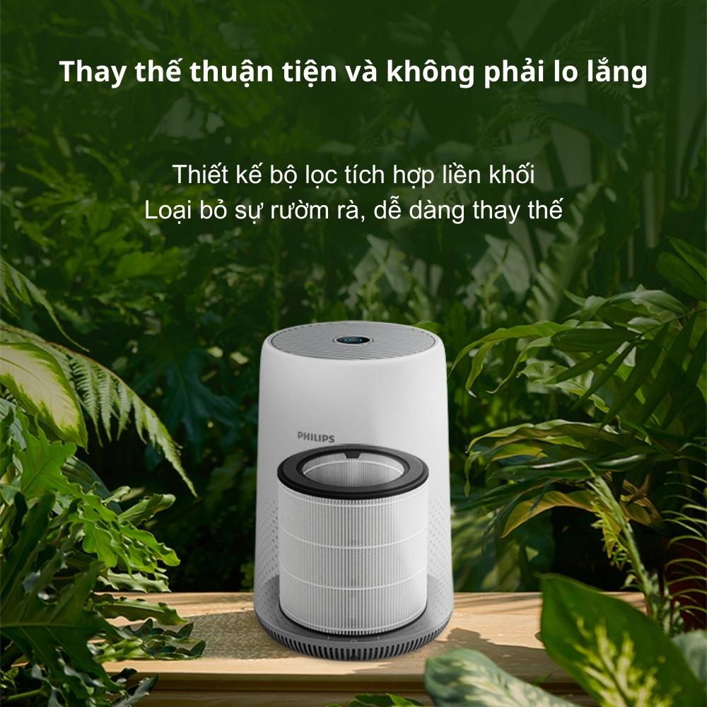 Màng lọc không khí Philips FY0194 Bộ lõi lọc Nano Protect Series 2 dành cho máy lọc không khí AC0819 AC0820 - Hàng nhập khẩu