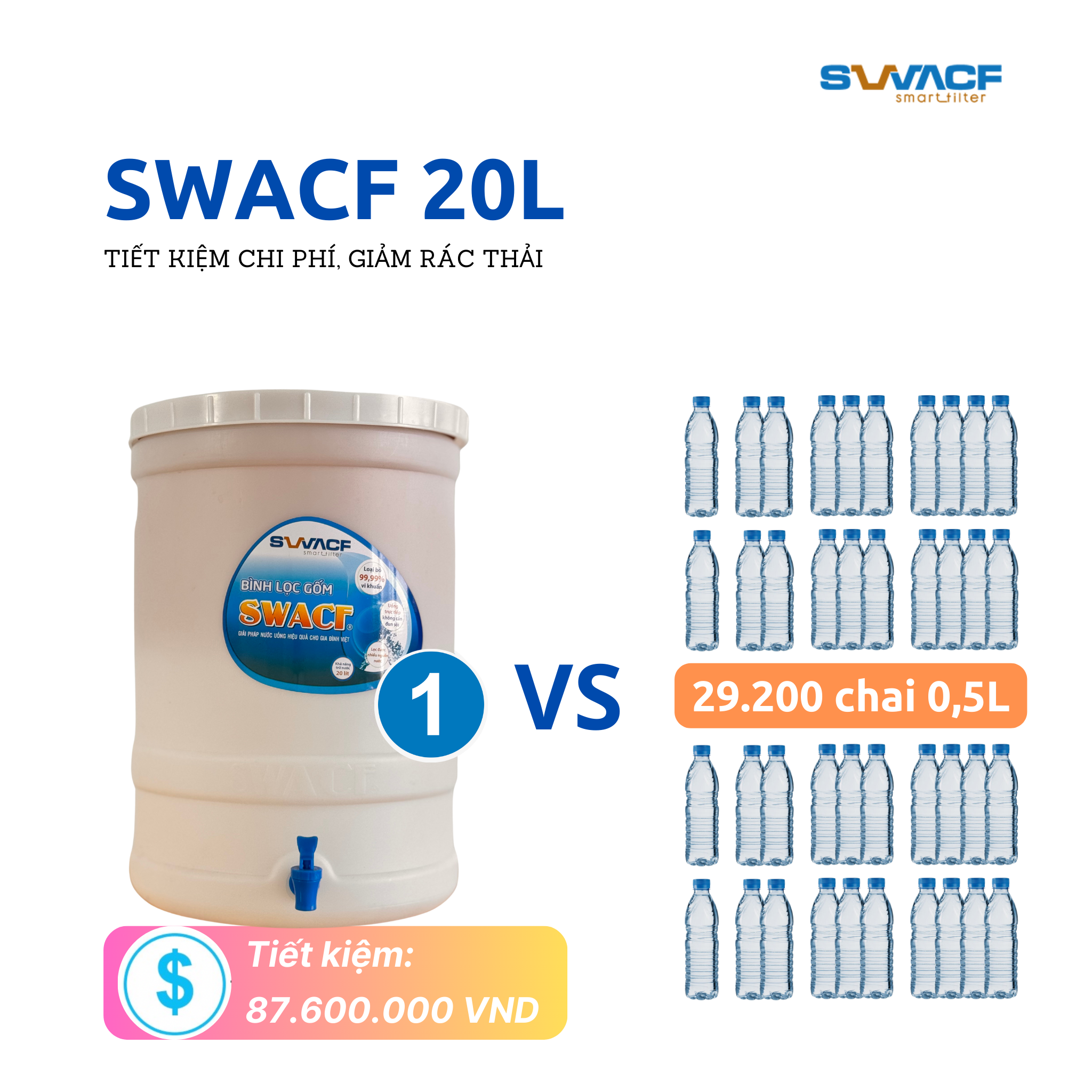 Compo 2 bình lọc nước uống trực tiếp SWACF 20L | CWF, lõi lọc 10L, tốc độ lọc 2-4 lít/giờ, giữ khoáng thiết yếu