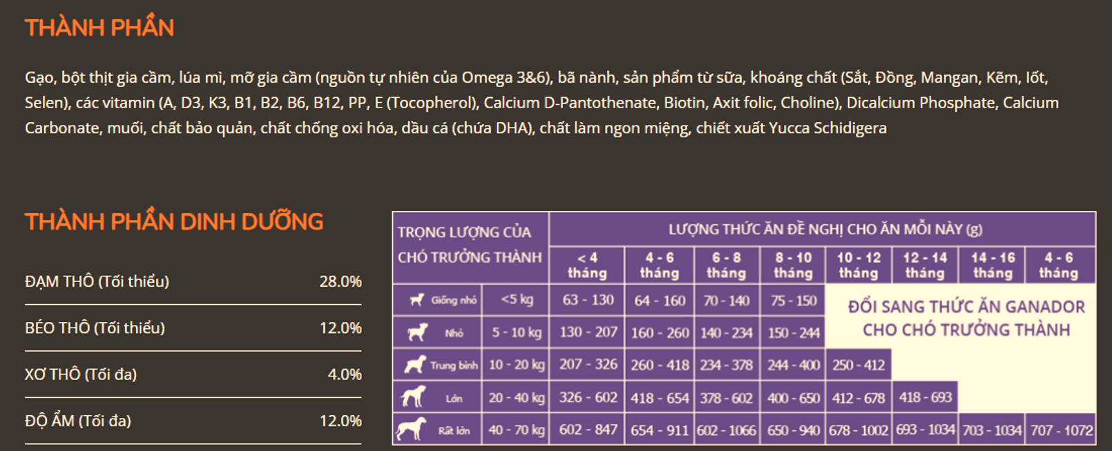 20KG Thức ăn cho chó con Ganador vị Sữa và DHA - Ganador Puppy milk with DHA - Thức ăn hạt cho chó con