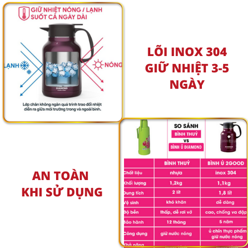 Bình Giữ Nhiệt, Phích Pha Trà DIAMOND (2.2L) Lõi Inox 304 Hàng Chính Hãng Giữ Nhiệt Nóng Lạnh