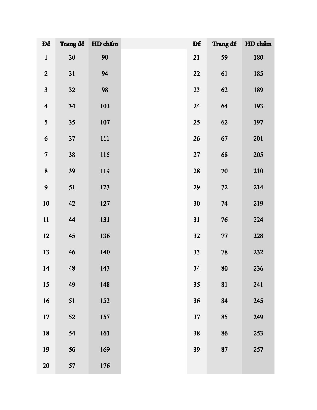 Sketch Test luyện đề THPTQG 2020 môn Văn TV