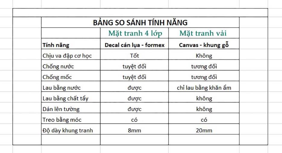Tranh động lực trang trí phòng làm việc - Làm việc có tâm ắt có tầm - DL305