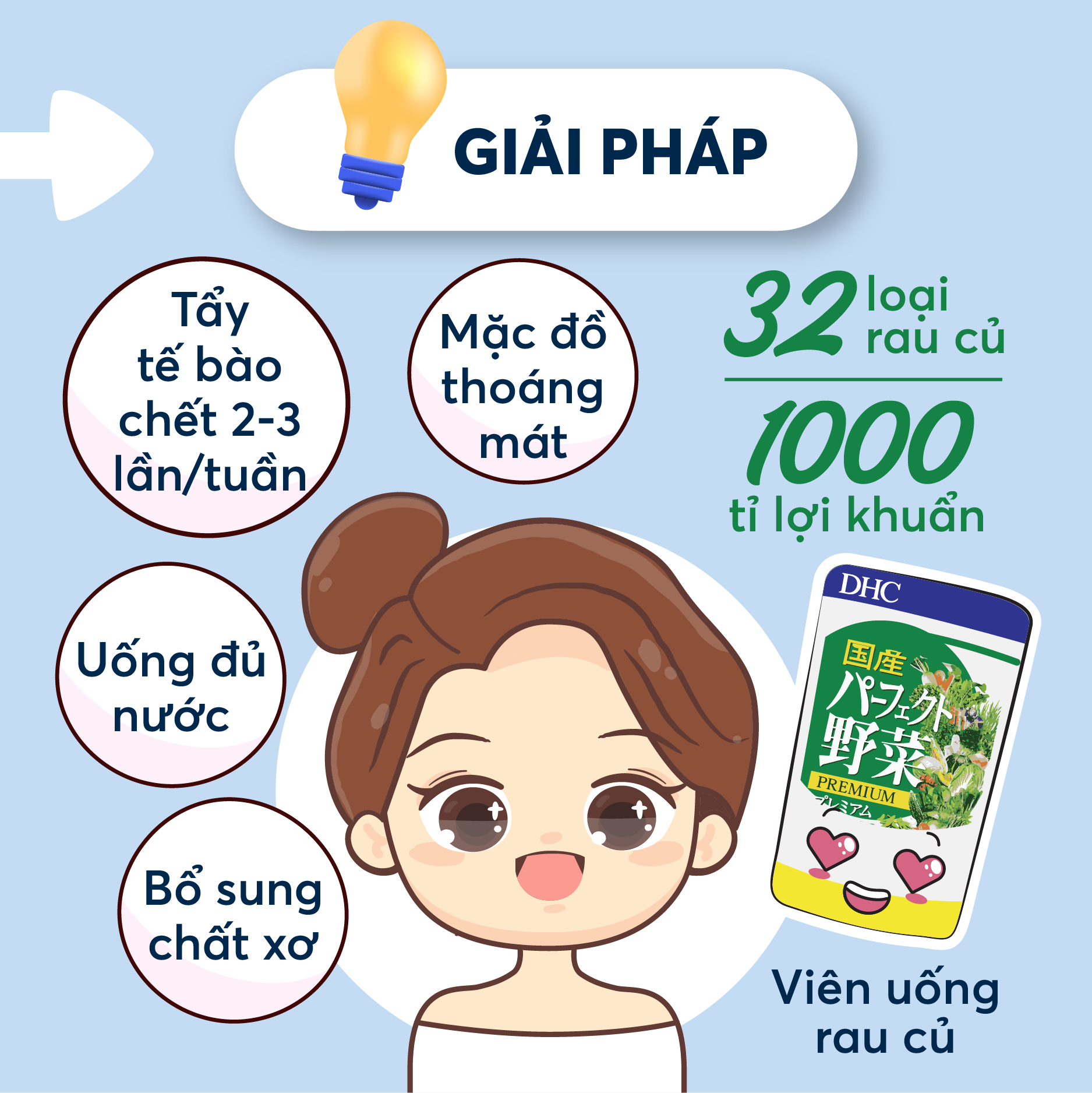 Rau củ tổng hợp DHC Nhật hỗ trợ hệ tiêu hóa, thanh lọc cơ thể, giảm nóng trong, giảm mụn, tăng sức khỏe tổng thể - OZ Slim Store