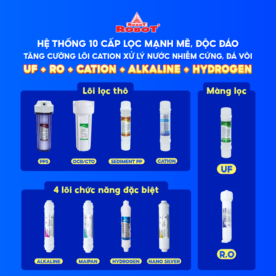 Máy Lọc Nước ROBOT Spring Pro 410G-UR Chức Năng Lọc Tích Hợp R.O + UF - Hàng Chính Hãng