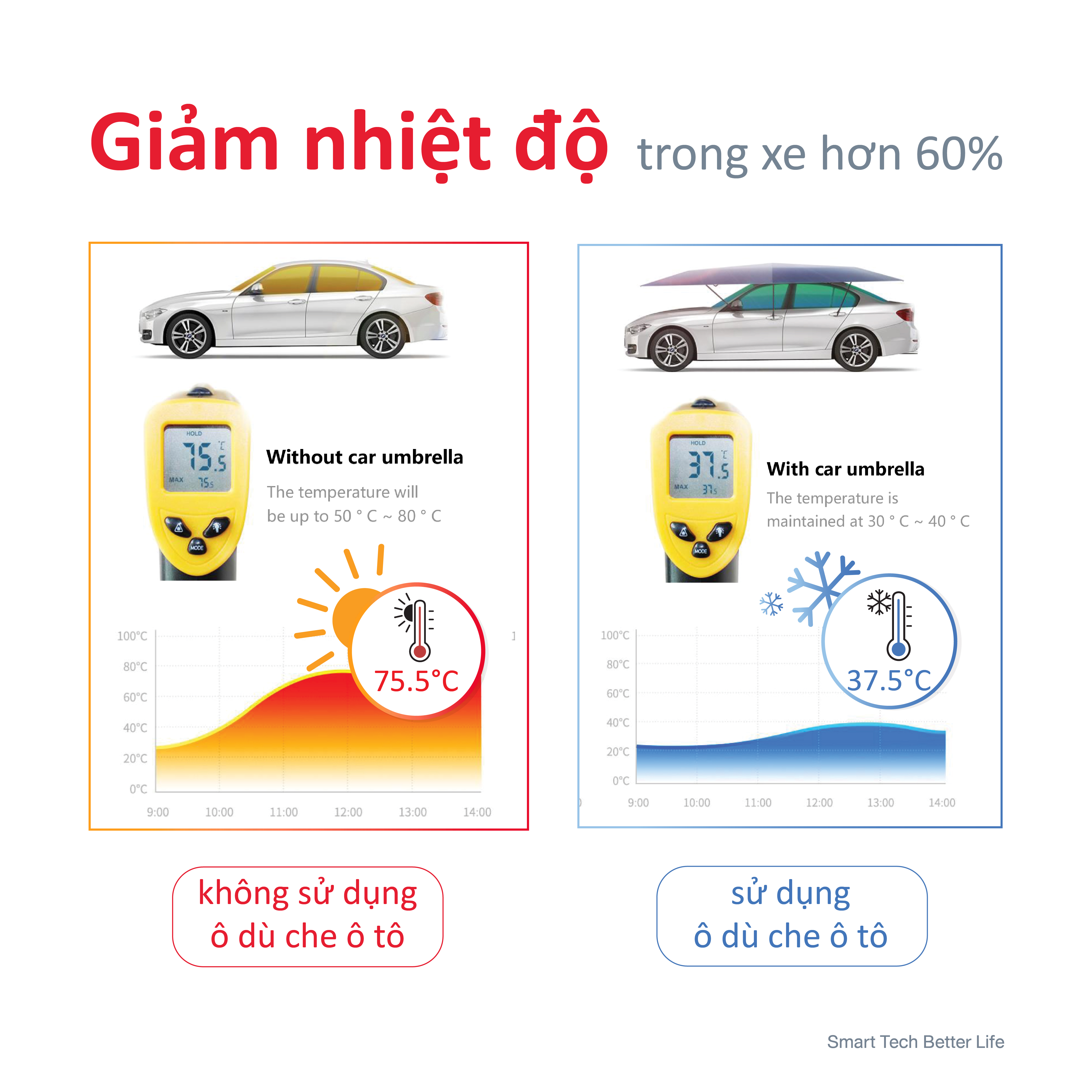 Dù che ô tô thông minh VAYO - Smart Car Umbrella - Hàng chính hãng - điều khiển tự động bằng remote, tháo rời, giảm nhiệt độ 60%, bảo vệ nội thất xe hơi