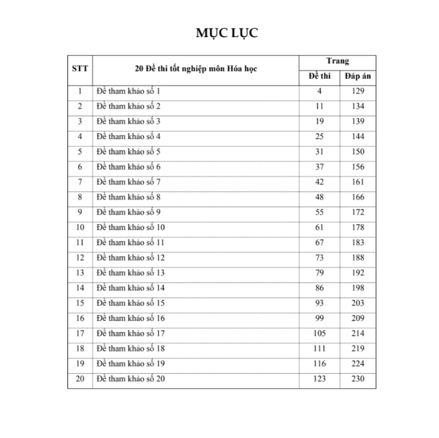 Sách - 20 đề thi tốt nghiệp môn Hóa học (Sách dành cho ôn thi THPT Quốc gia 2025) VietJack