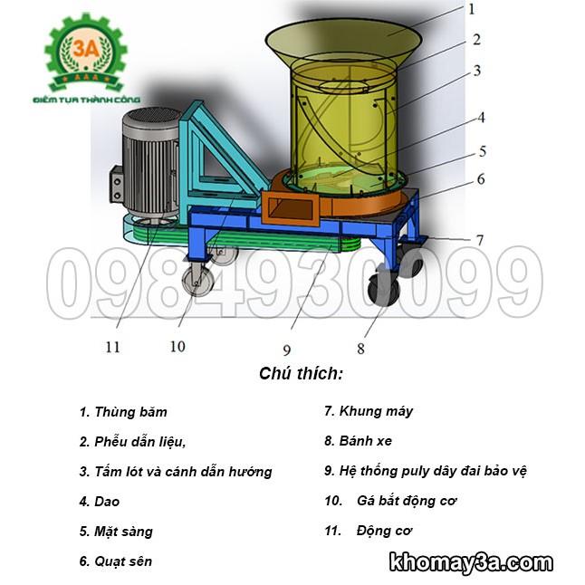 Máy xay nghiền xơ dừa, rơm rạ 3A15Kw