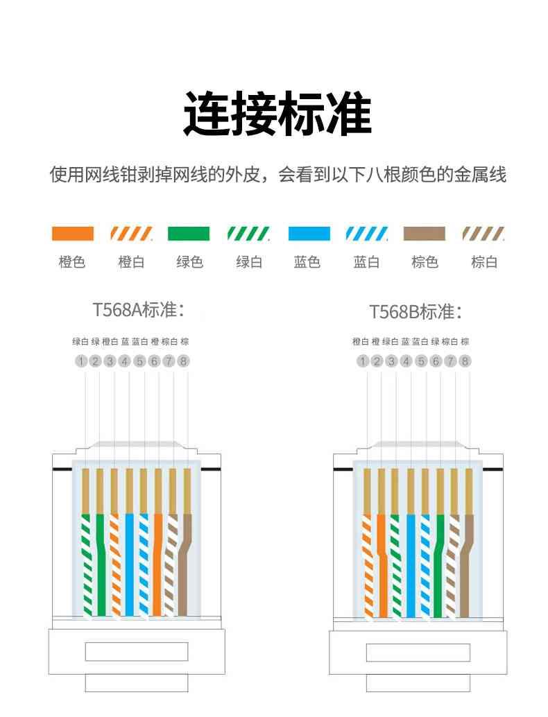 Ugreen UG20842NW178TK 10Pcs Đầu bấm mạng Cat6 Ftp 10 cái / túi - HÀNG CHÍNH HÃNG