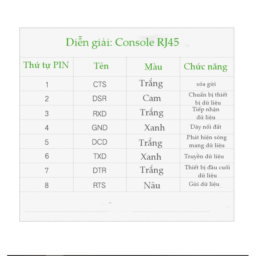 Cáp Lập Trình Console USB To RJ45 Ugreen 50773 60813 CM204 Hàng Chính Hãng