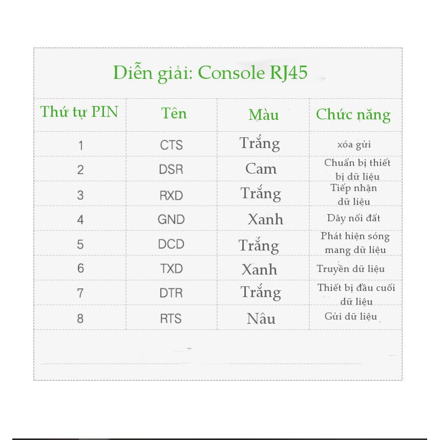 Cáp Lập Trình Console USB To RJ45 Ugreen 50773 60813 CM204 Hàng Chính Hãng (Chíp set FTDI)