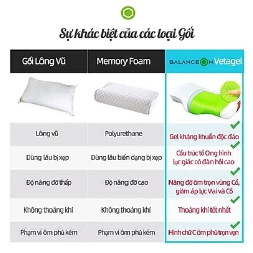 Combo Gối ngủ cao cấp và nước hoa Bullsone - Hàng chính hãng