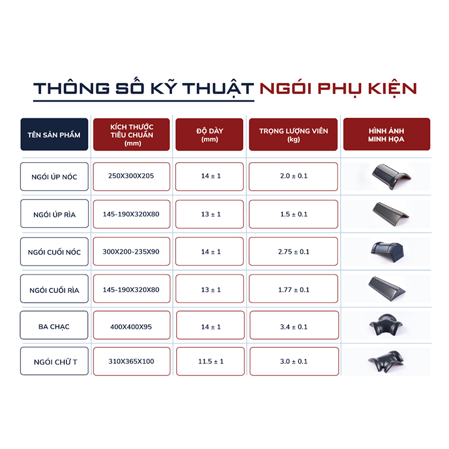Ngói chạc 3Y tráng men cao cấp CASA PRO,  chống thấm, chống rêu mốc - Hàng chính hãng