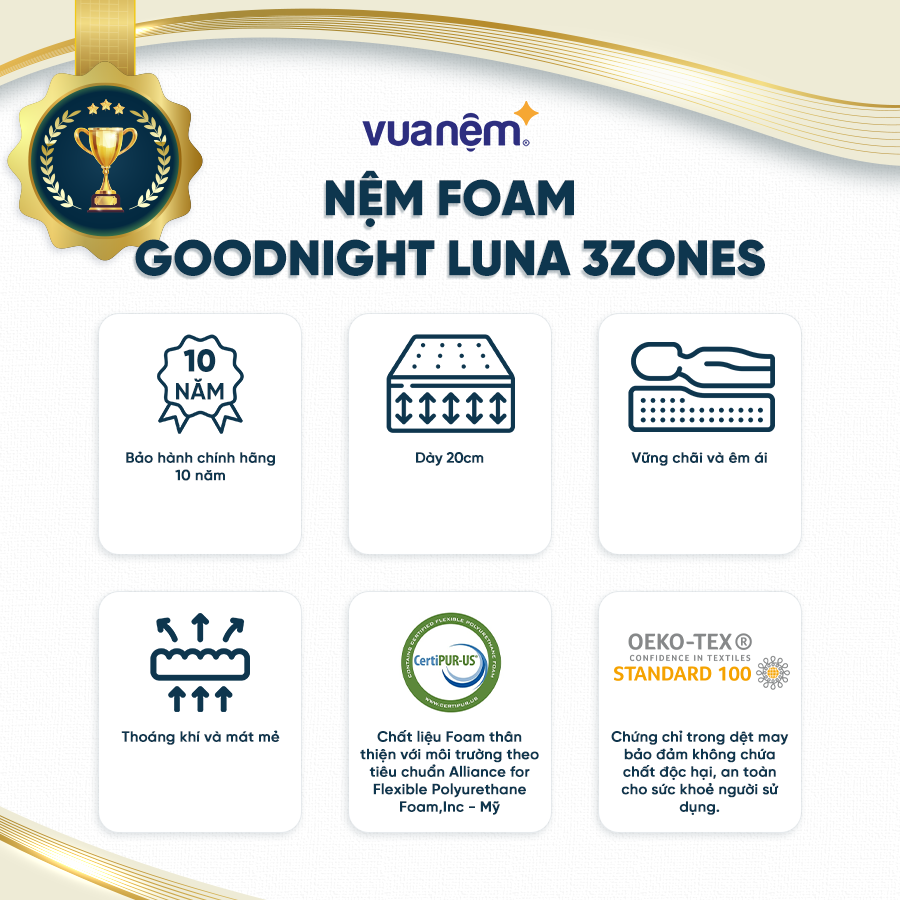 Nệm Foam Premium Goodnight Luna 3zones thoáng khí, êm ái