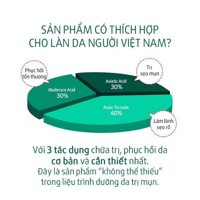 Combo Hỗ Trợ Giảm Mụn, Điều Tiết Bã Nhờn Some By Mi AHA-BHA-PHA 30 Days Miracle