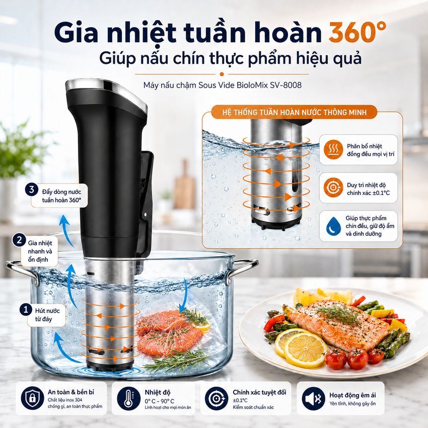 Máy nấu chậm chân không Sous vide BioloMix SV-8008 1200W Điều khiển màn hình LED - Hàng Chính Hãng