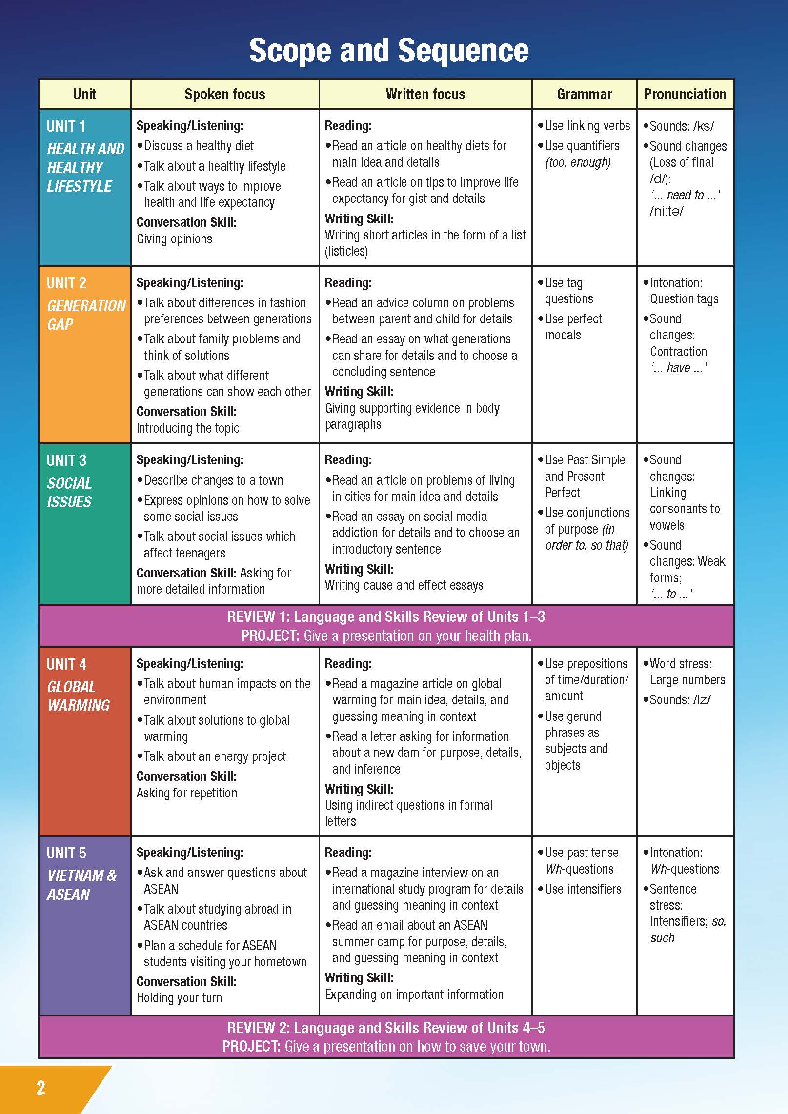 Tiếng Anh 11 i-Learn Smart World - Student's Book