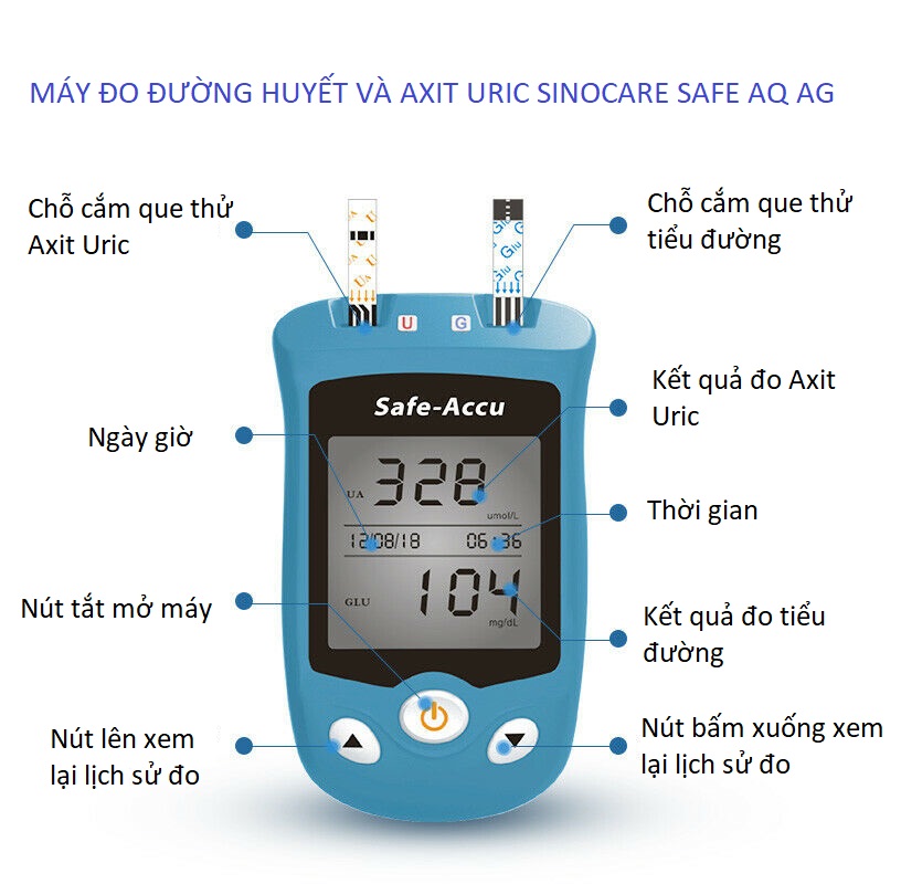 Hộp 50 que thử Axit Uric cho máy Sinocare Safe AQ UG + Tặng 50 kim chích máu