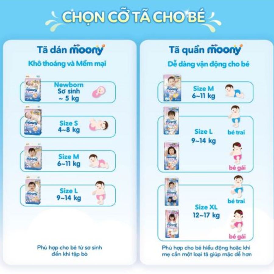 Combo 3 Gói Tã Dán Moony Gói Đại S84 (84 Miếng)