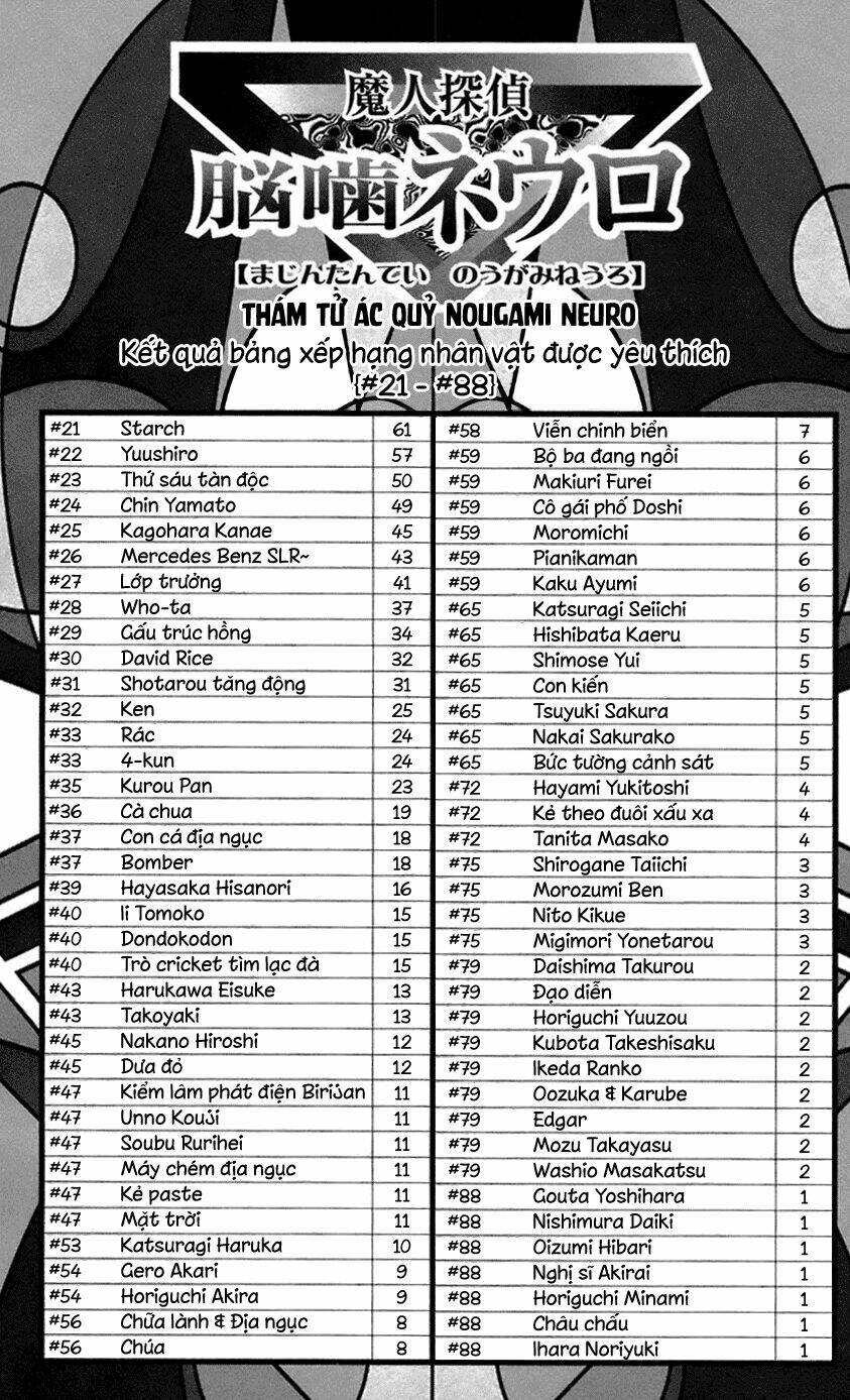 majin tantei nougami neuro chapter 66 21