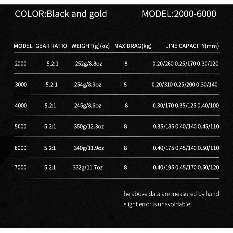 Máy câu cá DW kim loại 2000-7000 chính hãng