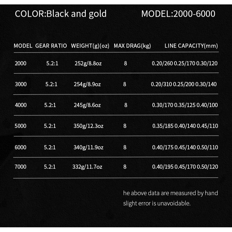 máy câu cá DW kim loại 2000-7000 chính hãng