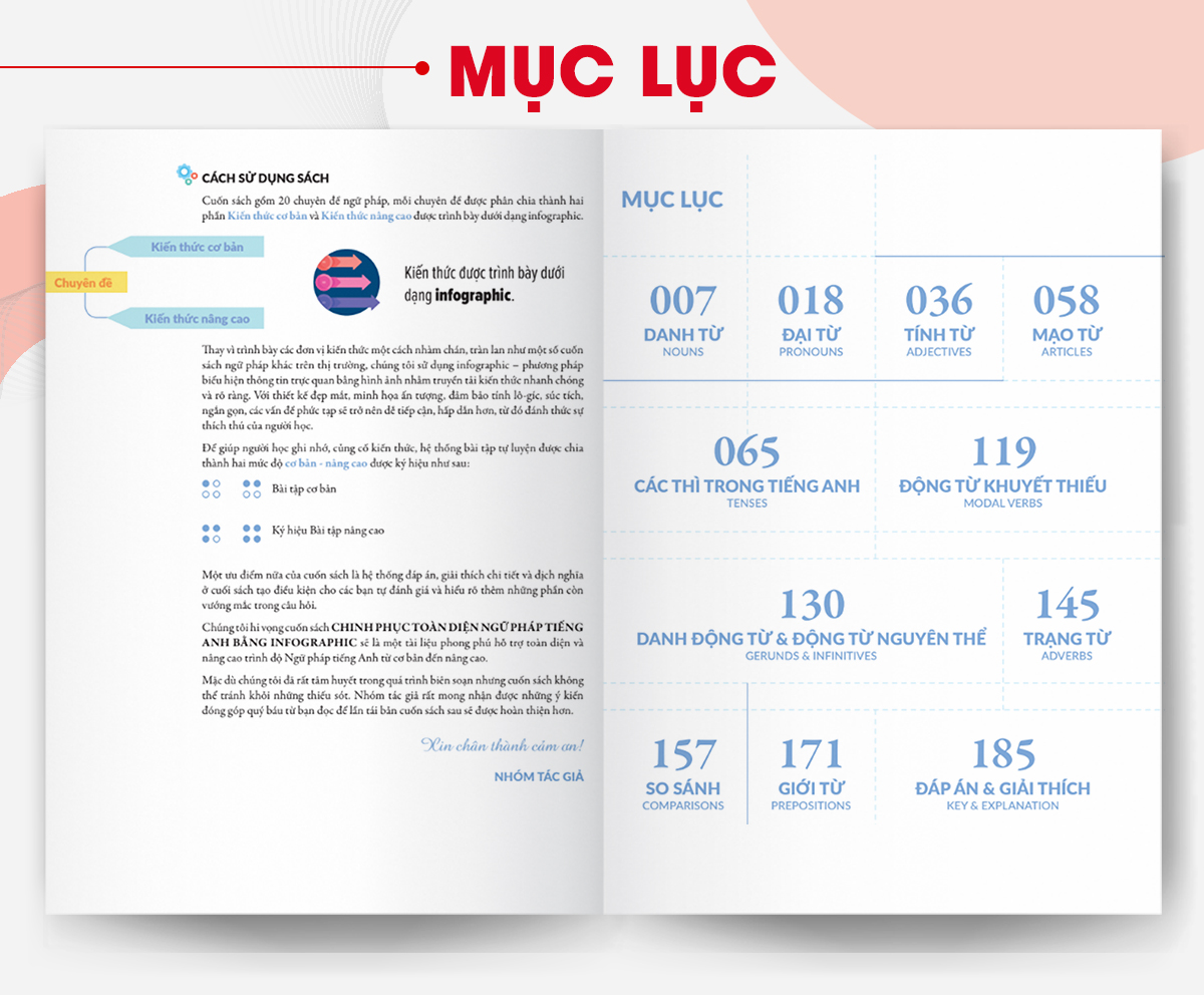 Chinh Phục Toàn Diện Ngữ Pháp Tiếng Anh Bằng Infographic - 1