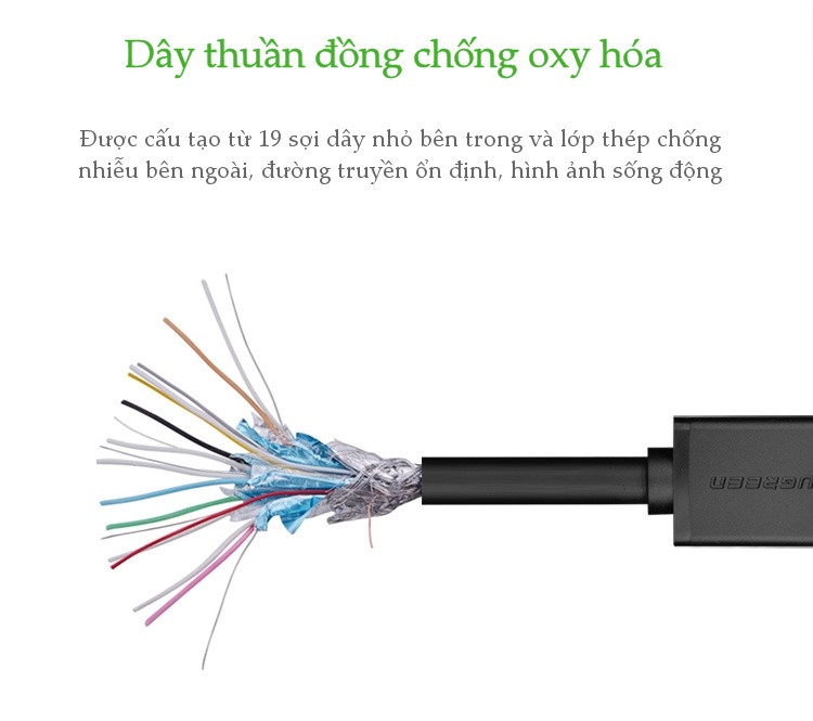 Dây HDMI 1.4 thuần đồng 19+1 Dài 1-5M UGREEN HD104 - Hàng chính hãng