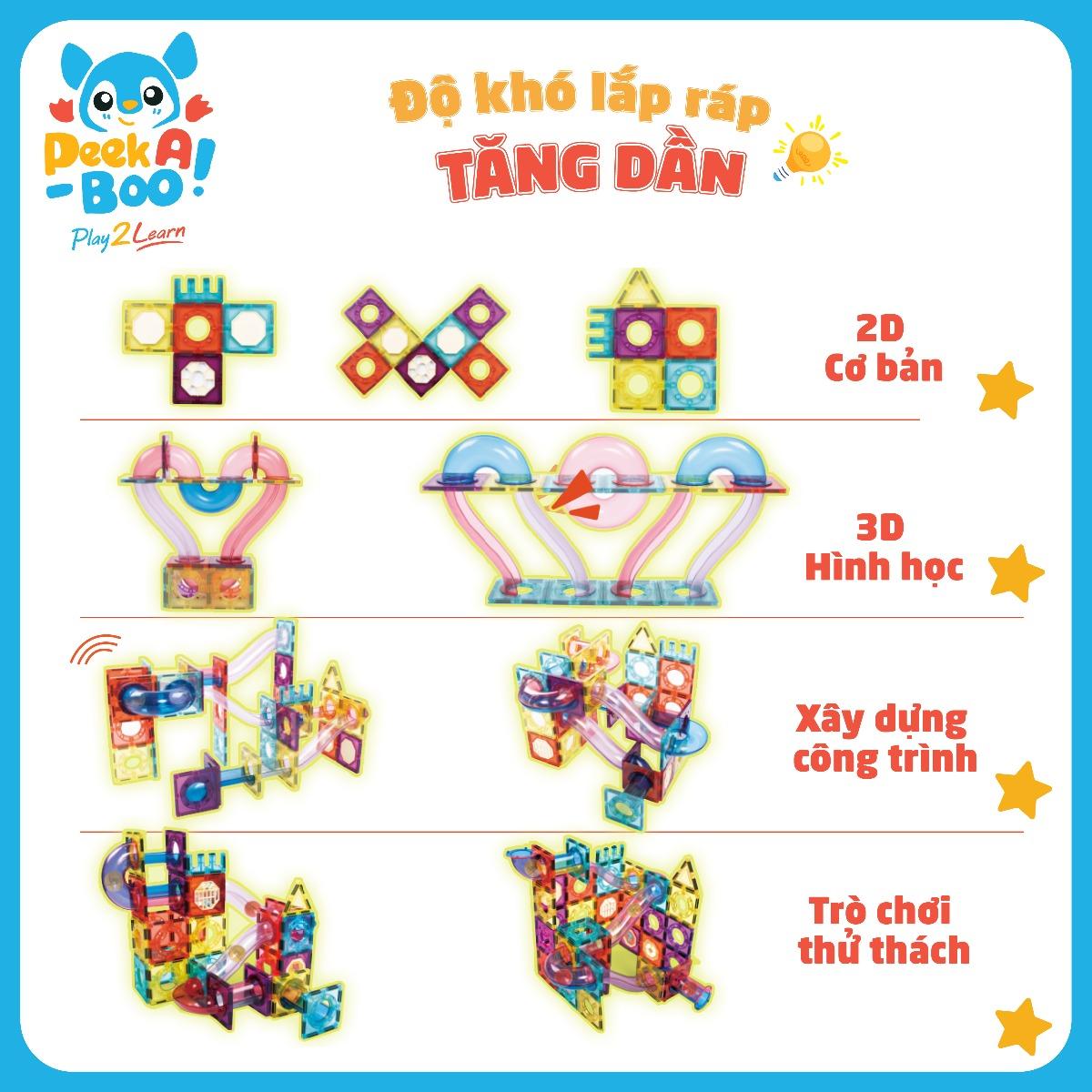 Đồ Chơi PEEK A BOO Bộ Steam-Xếp Hình Nam Châm 72 Chi Tiết PAB028