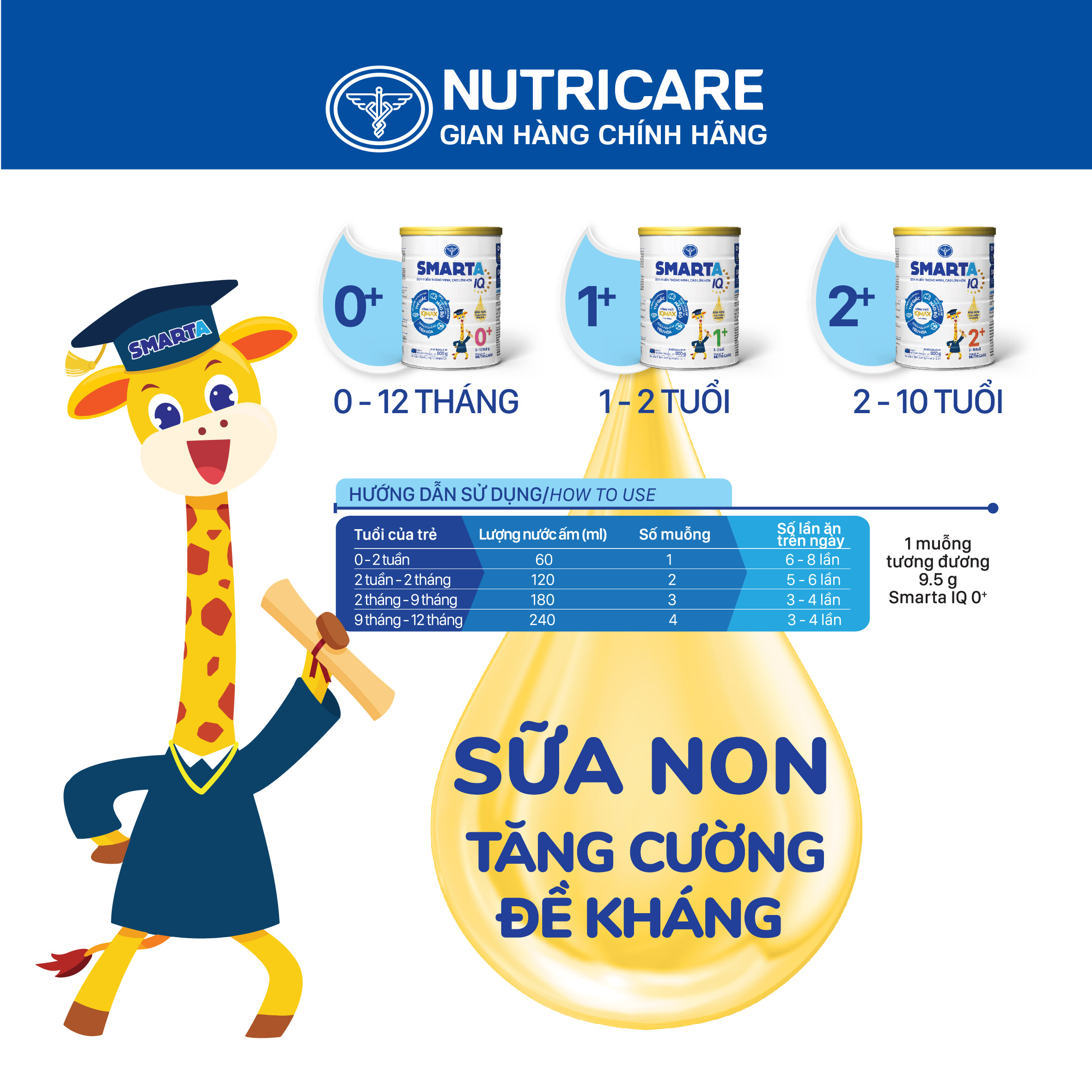 Sữa bột Nutricare Smarta IQ 1+ giúp trẻ phát triển trí não 900g