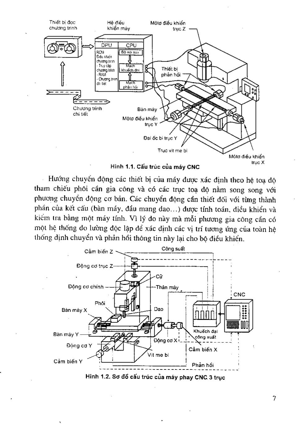 Giáo trình công nghệ CNC (Dùng cho các trường ĐT hệ TCCN và dạy nghề)