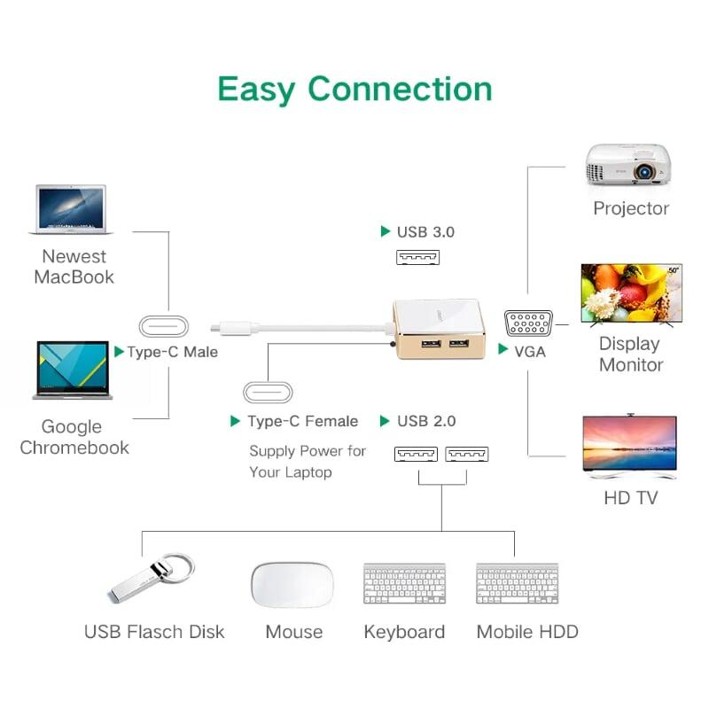 Ugreen UG30442US183TK Bộ chuyển đổi TYPE C sang 1 USB 3.0 + 2 USB 2.0 + VGA + hỗ trợ nguồn TYPE C - HÀNG CHÍNH HÃNG