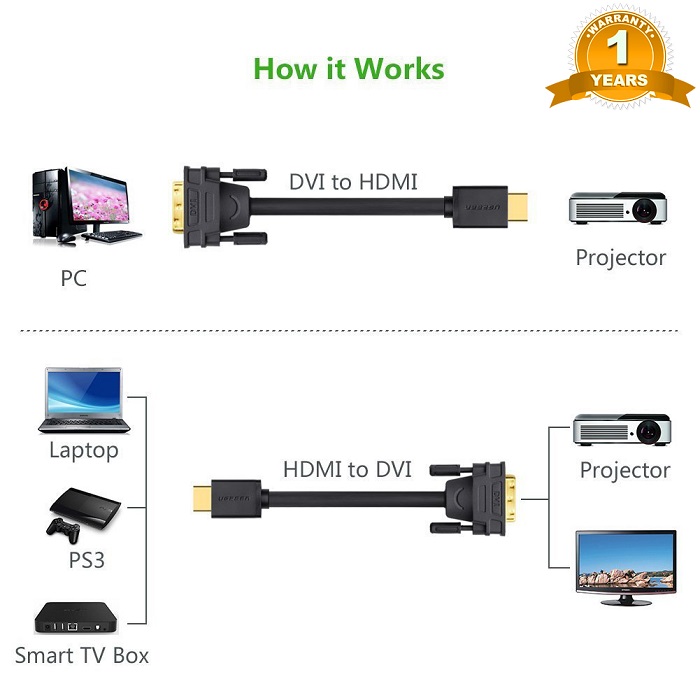 Cáp HDMI sang DVI 24+1 Ugreen 30116 10135 10136 10137 HD106 màu đen ( dùng 2 chiều) Hàng chính hãng