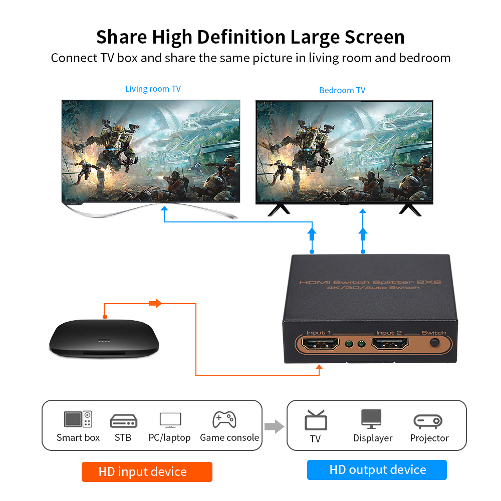 Bộ Chuyển Mạch Hiệu Ứng 3D Splitter 2 In 2 Out 4K Full HD 1080p Cho Máy Tính Xách Tay / Stb / Xbox / Máy Chiếu