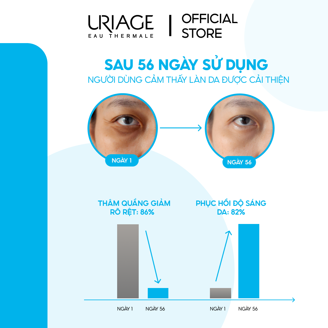 Kem dưỡng sáng giảm thâm, bọng mắt URIAGE DÉPIDERM CONTOUR DES YEUX ÉCLAT 15ml