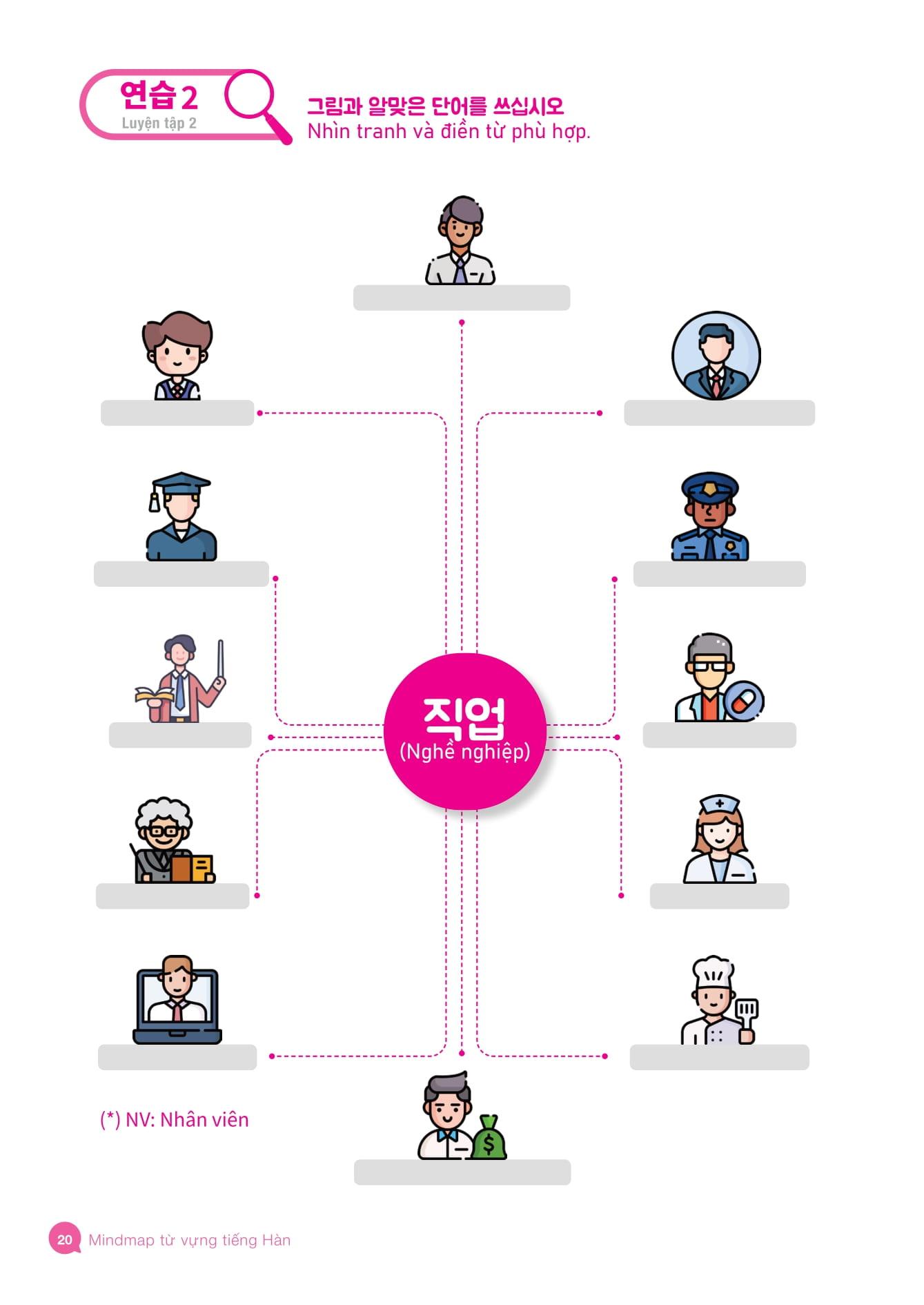 Sách - Mindmap Từ Vựng Tiếng Hàn