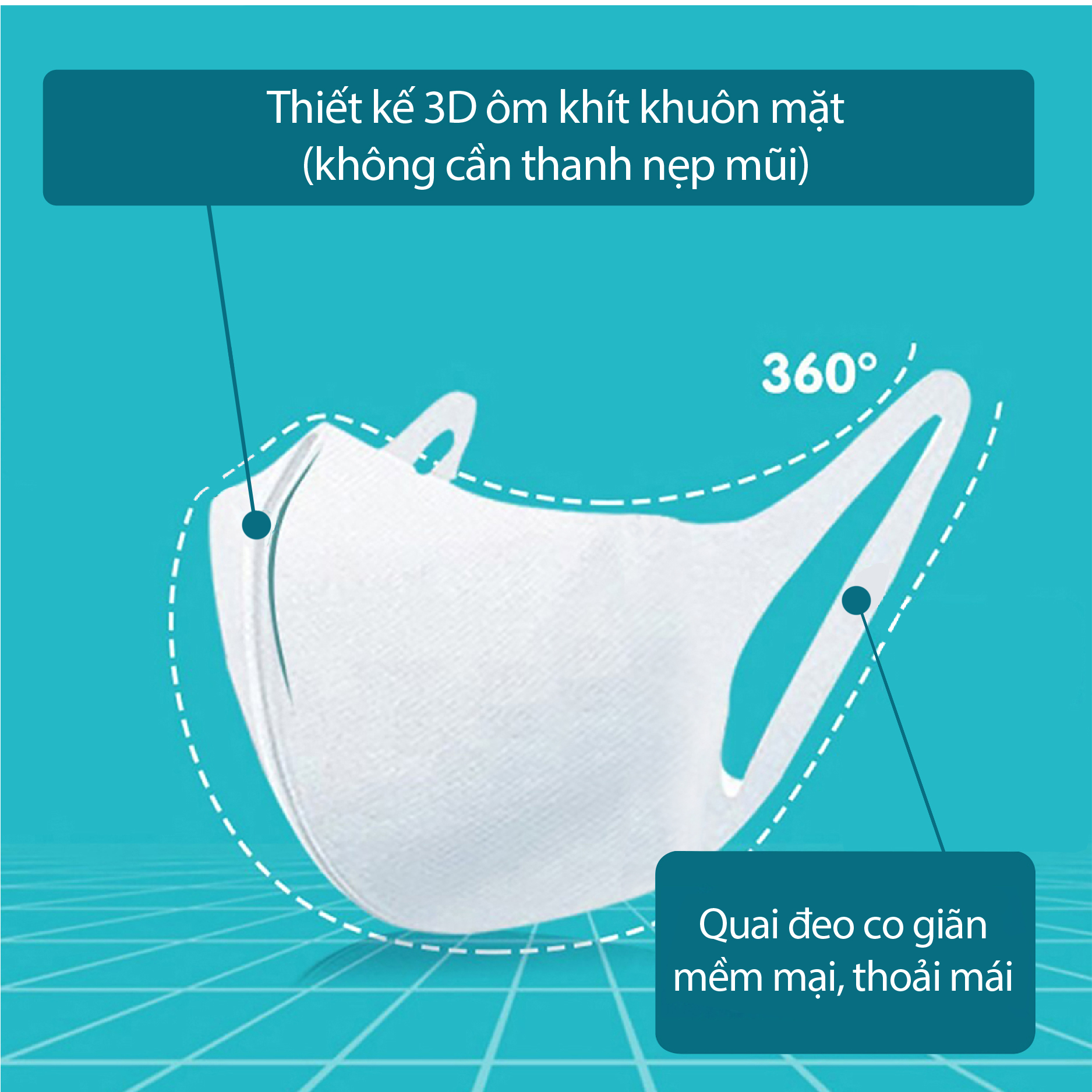 Combo 5 Khẩu Trang 3D Trẻ Em Niva Hộp 15 Cái Cấu Trúc 3 Lớp Ngăn Bụi Mịn Kháng Khuẩn Hàng Chính Hãng Cao Cấp Cho Bé Từ 1-6 Tuổi