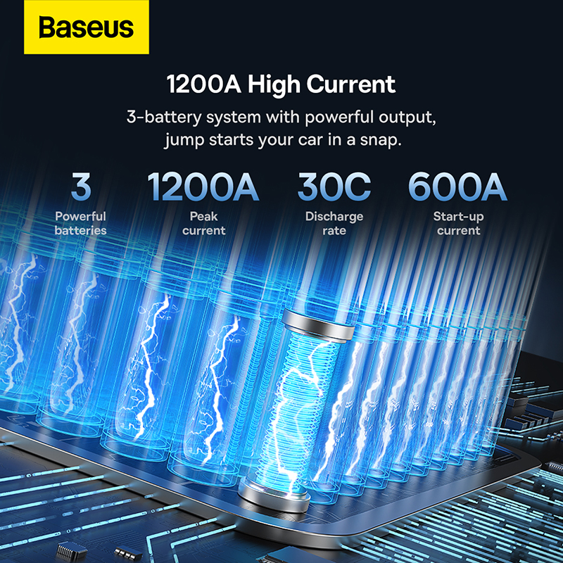 Bộ kích bình dùng cho xe hơi Baseus Super Energy Pro+ 1200A Car Jump Starter (Hàng chính hãng)