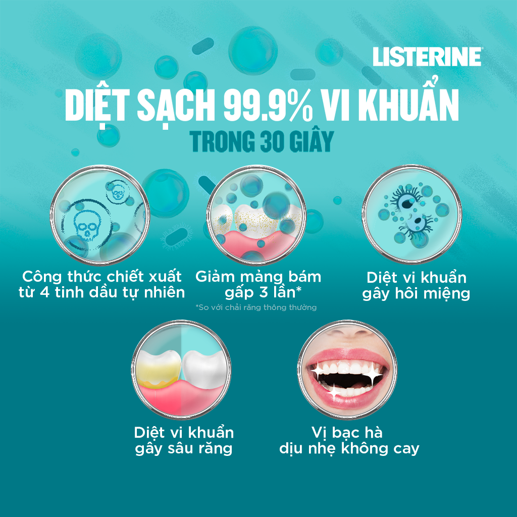 Nước súc miệng không cay giúp hơi thở thơm mát Listerine Cool Mint Zero - Dung tích 250ml