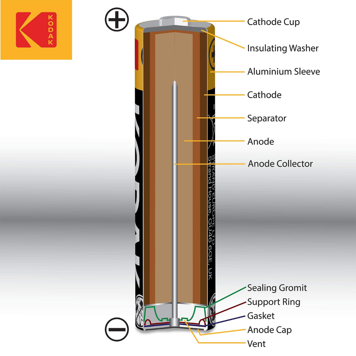 Bộ 6 Pin Kodak Alkaline AA điện thế 1.5V Uncle Bills IB0216