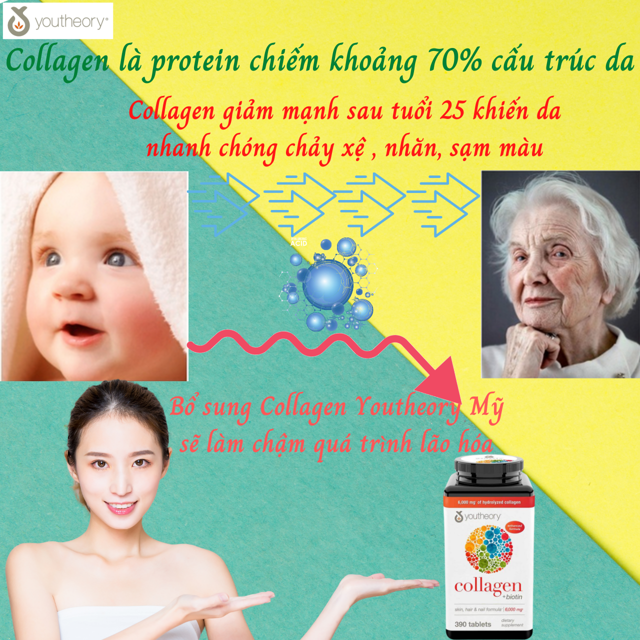 Collagen Youtheory Mỹ chứa collagen, vitamin c, biotin… tạo sức khỏe và sắc đẹp từ bên trong cho da, tóc, móng, sụn, gân, dây chằng, khớp - Massel Official