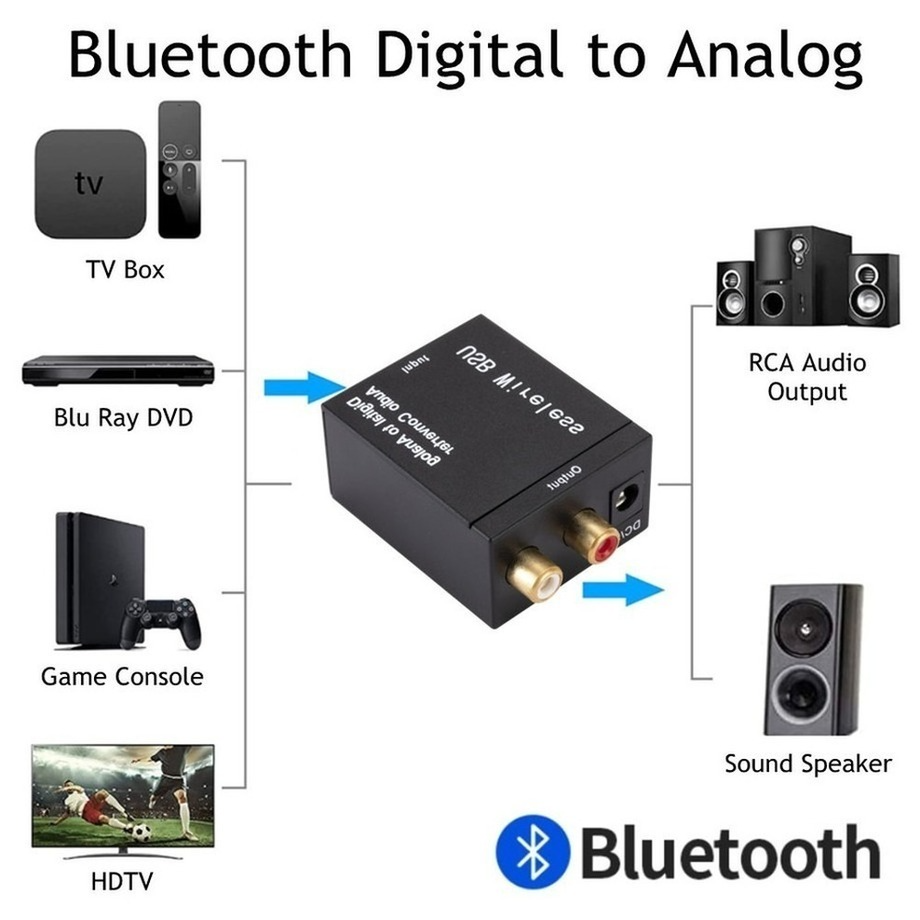 Bộ chuyển đổi âm thanh kỹ thuật số sang tương tự Hỗ trợ sợi quang Bluetooth Toslink Toslink TosLink Tín hiệu với bộ giải mã âm thanh R/L RCA SPDIF DAC