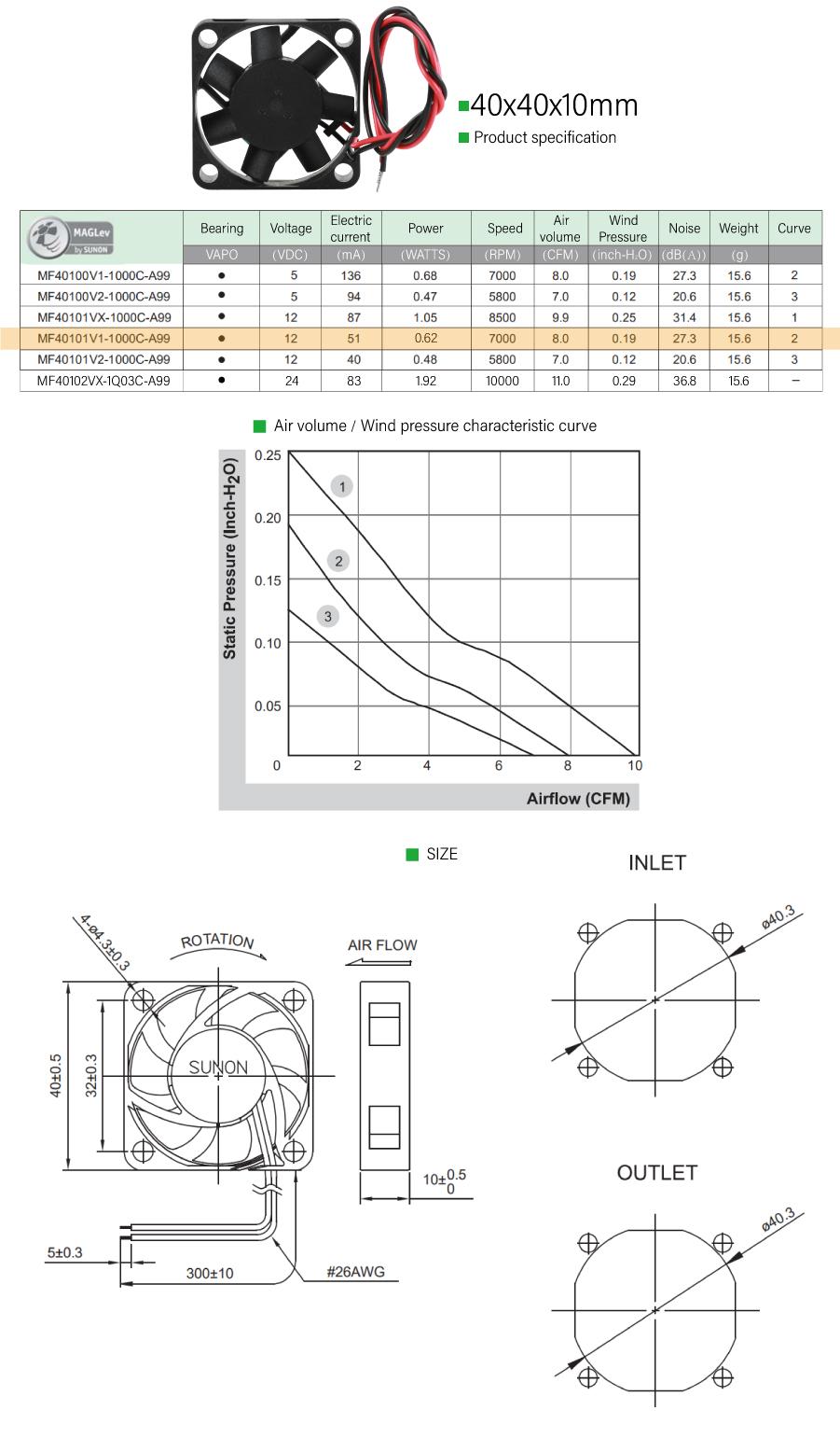 Mellow Sunon 12V/24V 3D Máy In Nhỏ Làm Mát Treo Nam Châm Chịu Lực 4010 Quạt Làm Mát Máy Đùn Hotend BLV MGN Cube Ender 3