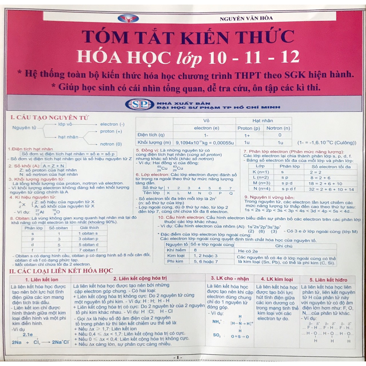 Tóm tắt kiến thức Hóa học 10-11-12 (2 bản/ gói)