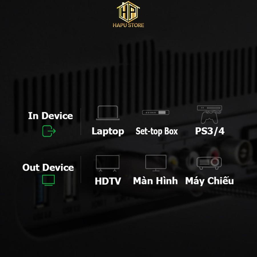 Cáp HDMI 2.0 dài 2M Carbon cao cấp Ugreen 50108 chính hãng - Hàng Chính Hãng