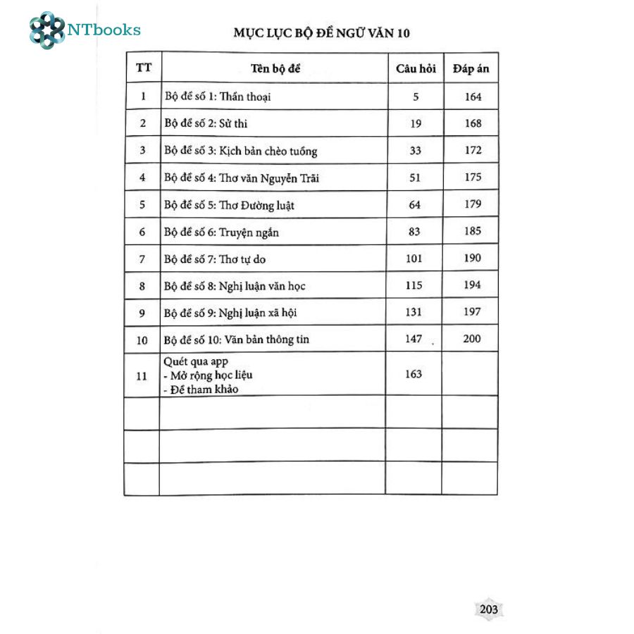 Sách Ngữ văn 10 - Đề Ôn Luyện Và Kiểm tra (Dùng ngữ liệu ngoài sgk)