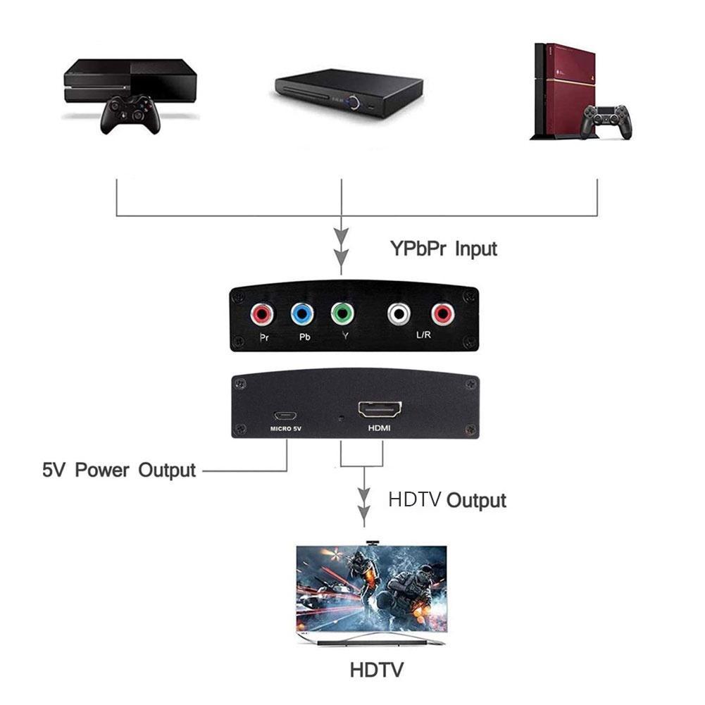 Bộ ChuyểN ĐổI Âm Thanh / Video 1080P 5 RCA RGB Sang HDMI