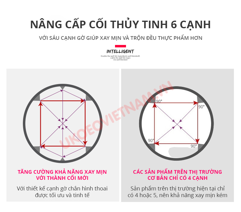 Máy Xay Nấu Sữa Hạt Đa Năng UKOEO PR5 PLUS - HÀNG CHÍNH HÃNG