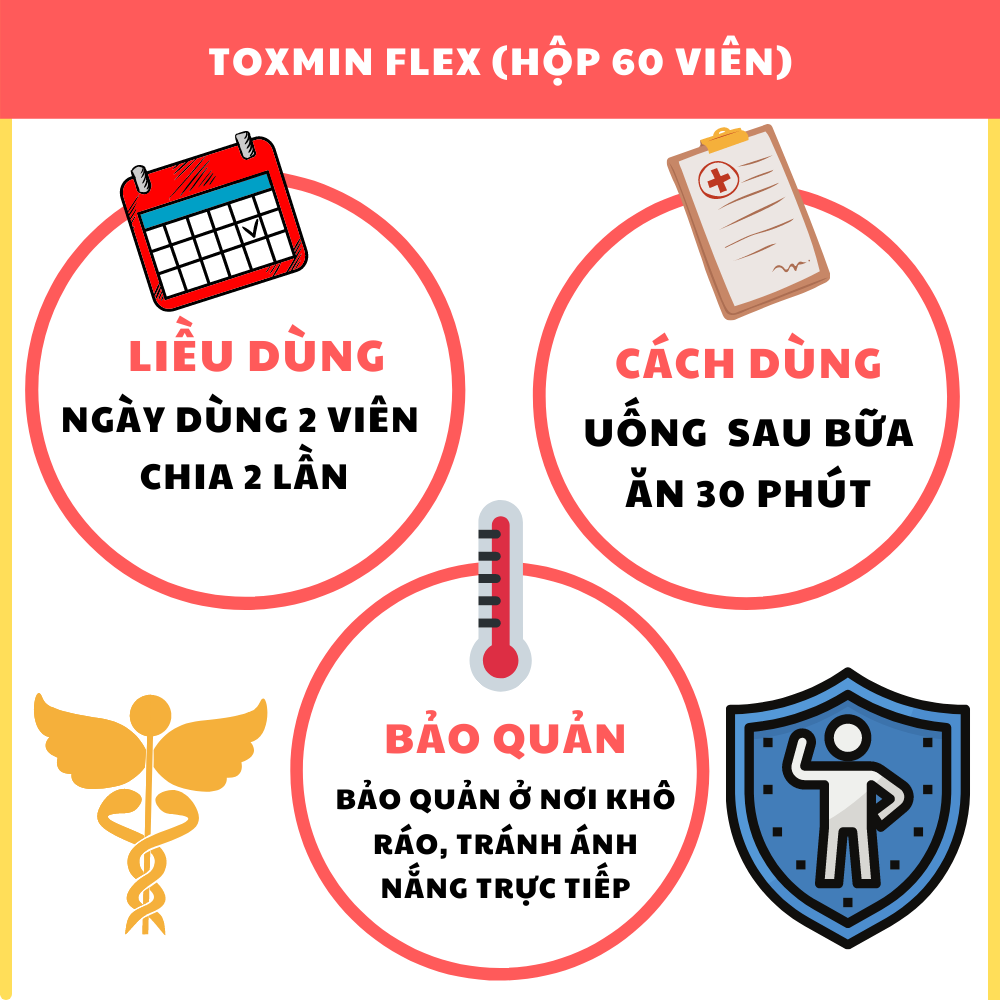 Toxmin Flex - Viên Uống bổ xương khớp, Giúp dưỡng khớp, Chống viêm, Giảm đau nhức khớp, Giảm thoái hóa khớp