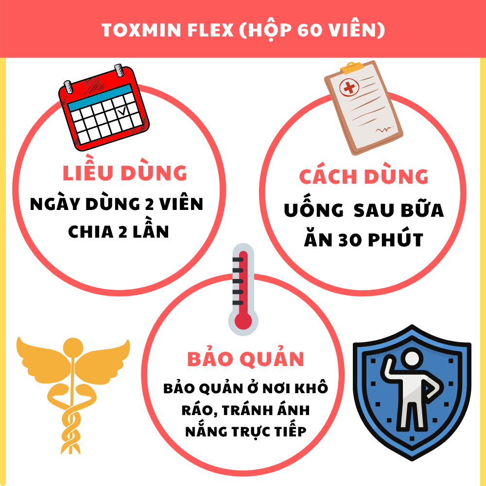 Toxmin Flex - Viên Uống bổ xương khớp, Giúp dưỡng khớp, Chống viêm, Giảm đau nhức khớp, Giảm thoái hóa khớp (Hộp 60 viên)