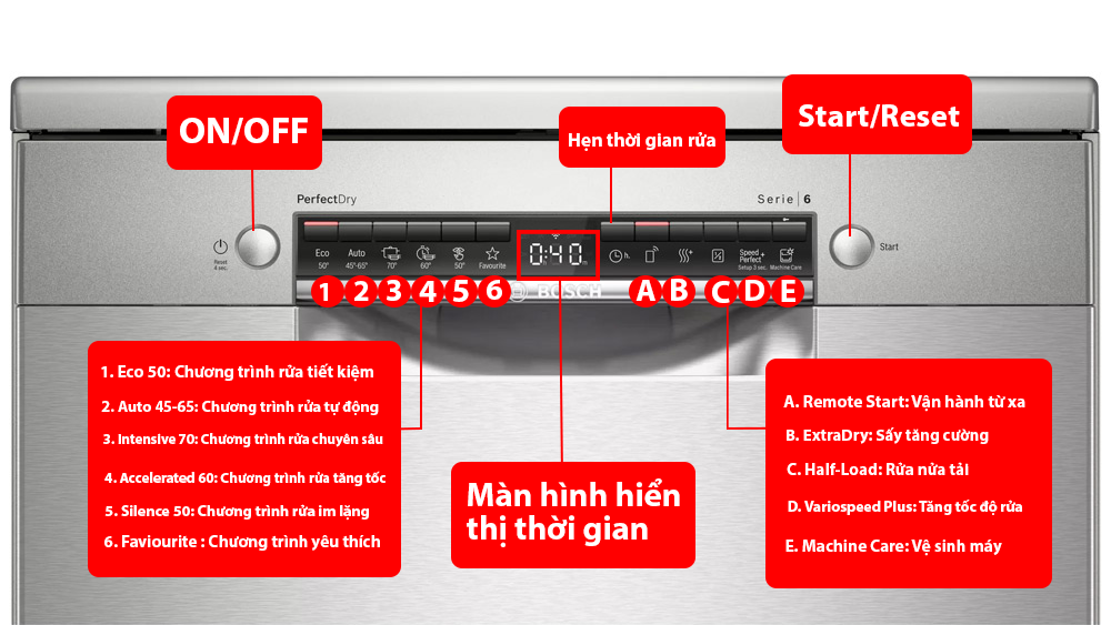 Máy rửa bát đọc lập Bosch SMS4ECI14E Series 4  - Máy rửa bát 13 bộ chén bát - Hàng Chính Hãng